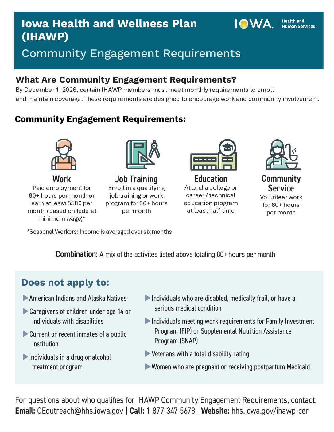 IHAWP Community Engagement Requirements One-Pager V13